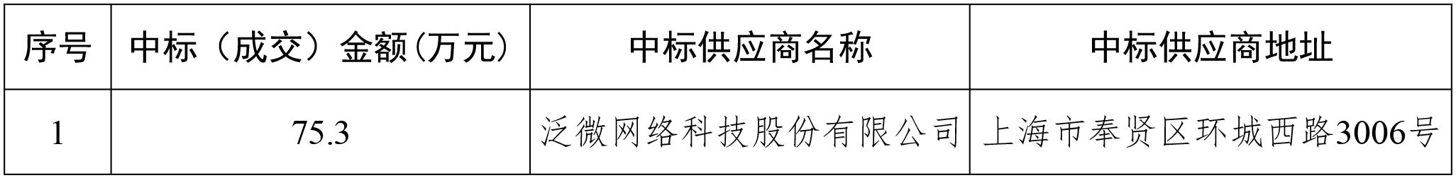 知識管理平臺建設(shè)項(xiàng)目中標(biāo)（成交）結(jié)果公告123.jpg