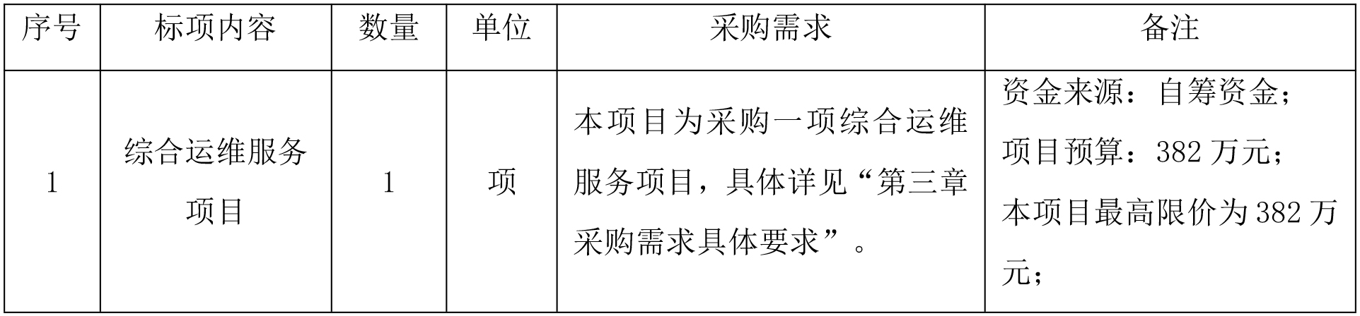 綜合運(yùn)維服務(wù)項(xiàng)目公開招標(biāo)公告.jpg