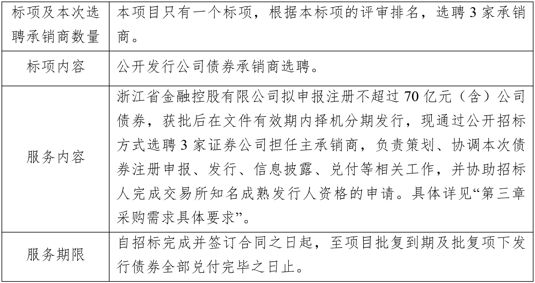 關(guān)于浙江省金融控股有限公司公開發(fā)行公司債券承銷商選聘項目的公開招標公告.jpg
