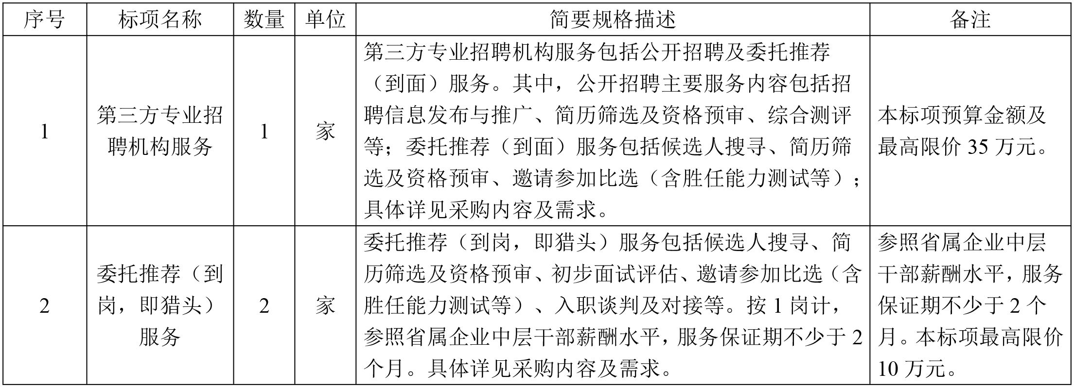 浙江省成套招標(biāo)代理有限公司關(guān)于第三方專業(yè)招聘機(jī)構(gòu)服務(wù)采購及委托推薦到崗（獵頭）服務(wù)采購項目的競爭性磋商公告.jpg
