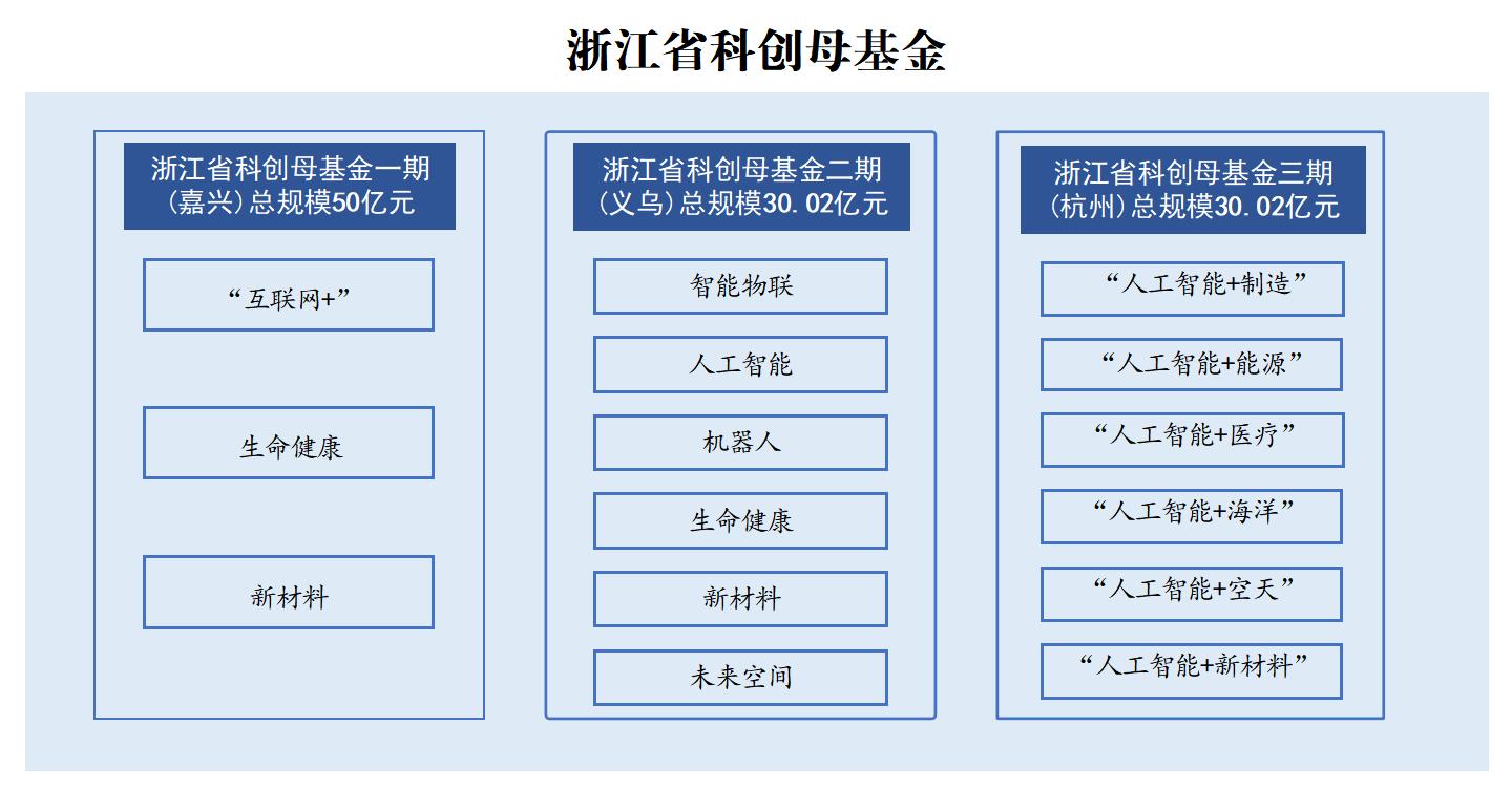 浙江省“4+1”专项基金群版图_05.jpg 浙江省“4+1”专项基金群版图_05.jpg